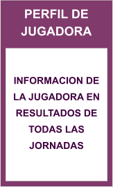 PERFIL DE JUGADORA INFORMACION DE LA JUGADORA EN RESULTADOS DE TODAS LAS JORNADAS